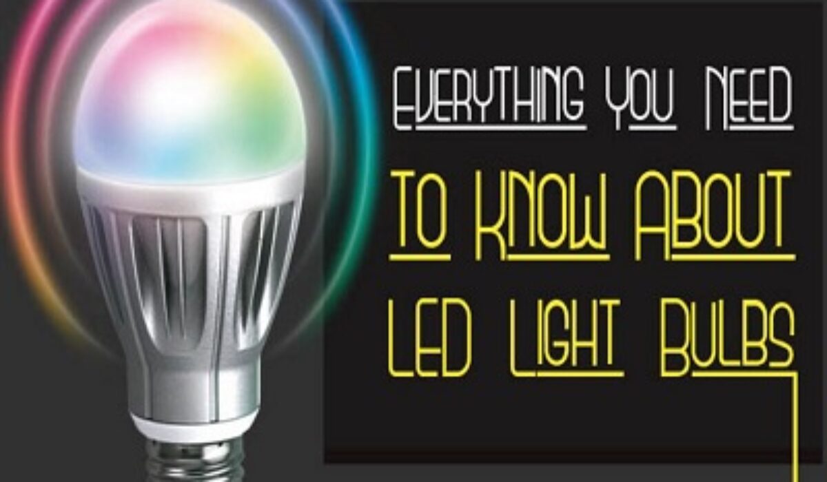 The science behind LED lights Kravelv
