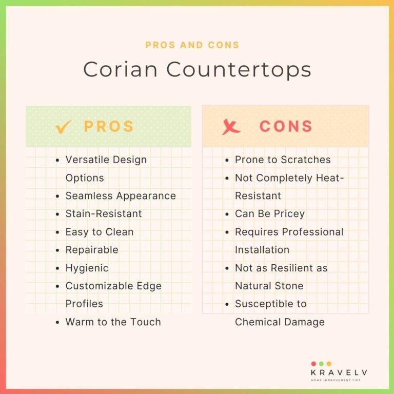 Corian Countertops Pros and Cons Kravelv