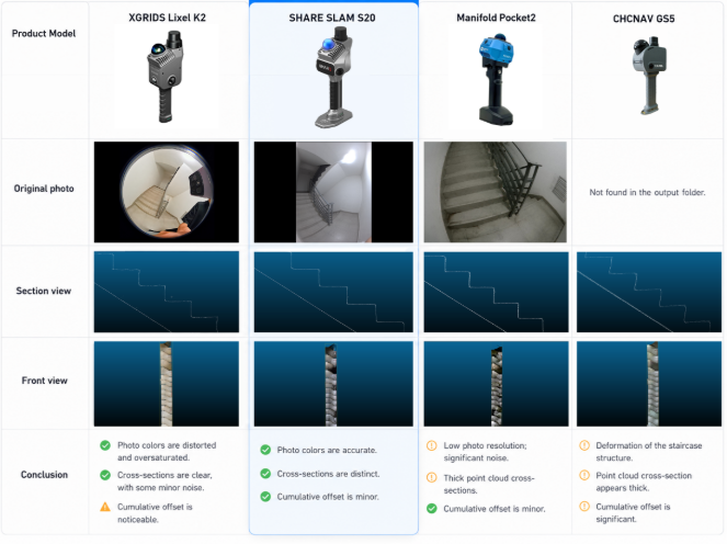 lidar comparison